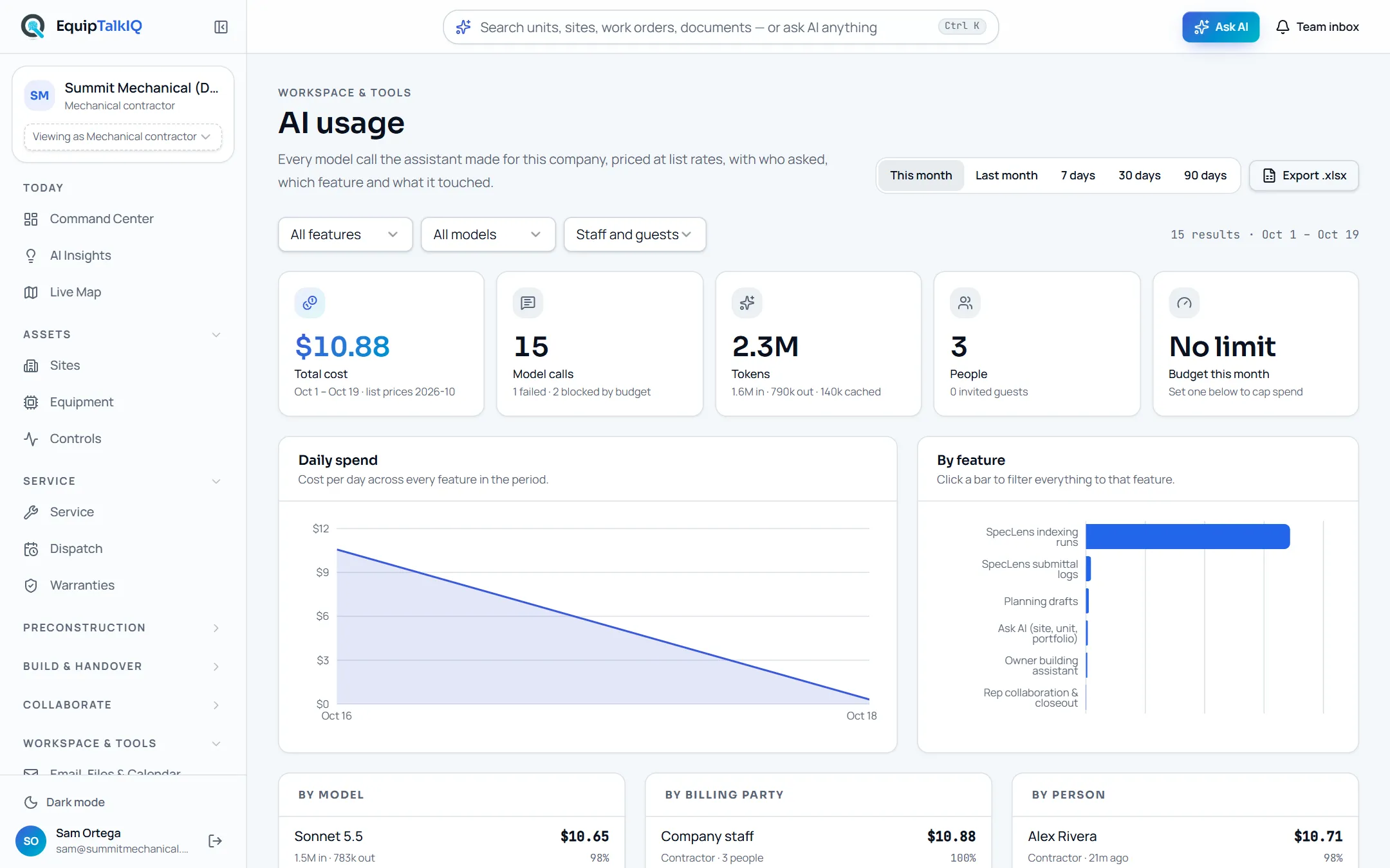 EquipTalkIQ AI usage and budgets screen with sample records